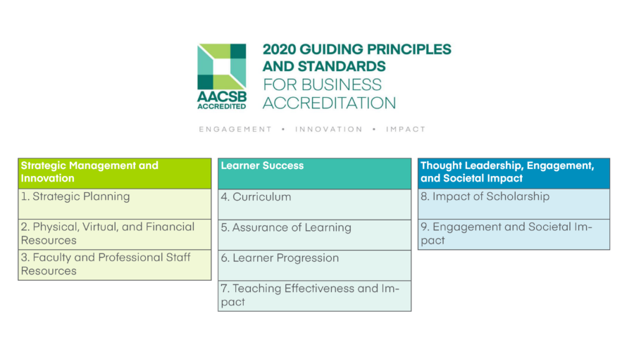 AACSB guidelines 2020