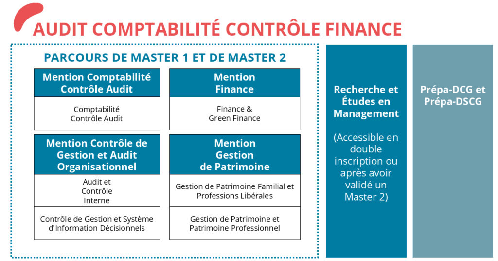 Audit Comptabilité Contrôle Finance