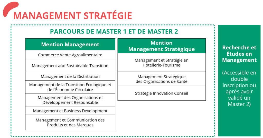 Management Stratégie