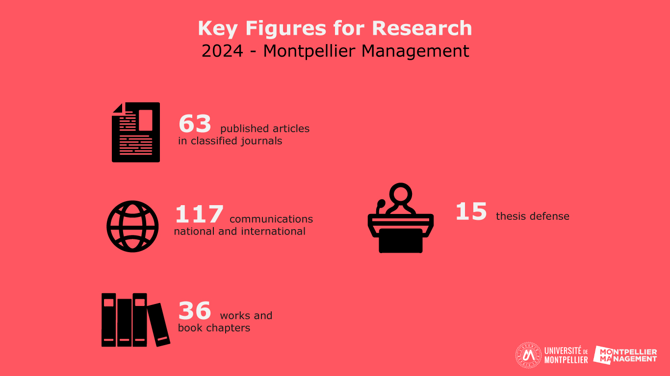 key figures for research 2024